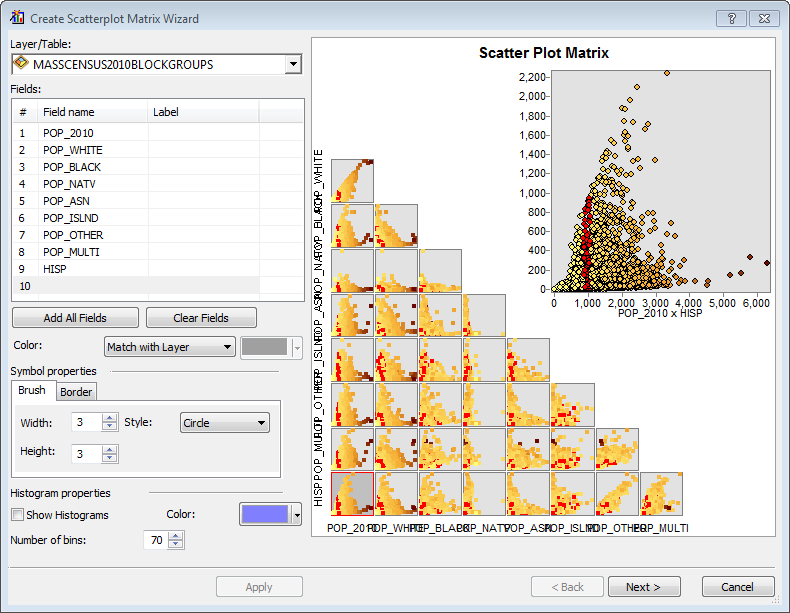 Basic Statistics of an Attribute