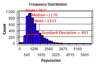 Histogram