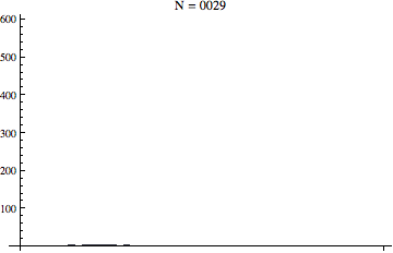 Animated Probability Accumulation