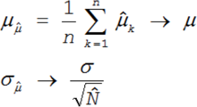 Sample Distribution in the Central Limit
