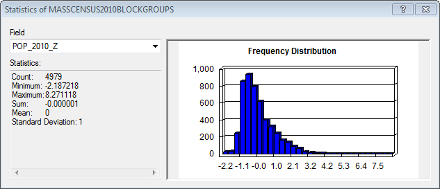 Histogram