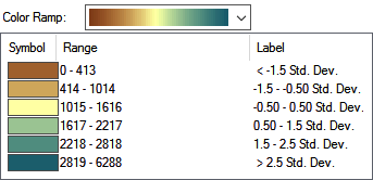 Each standard-deviation-sized bin is assigned a different color.