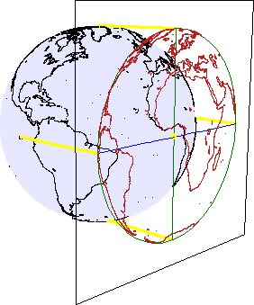 Planar Projection