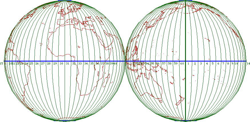 UTM Zones