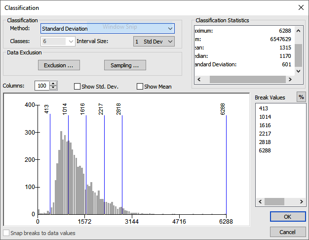 Standard Deviation Symbology