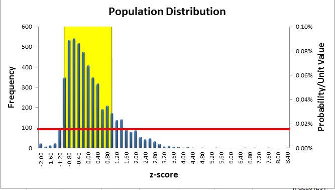 Basic Statistics of an Attribute