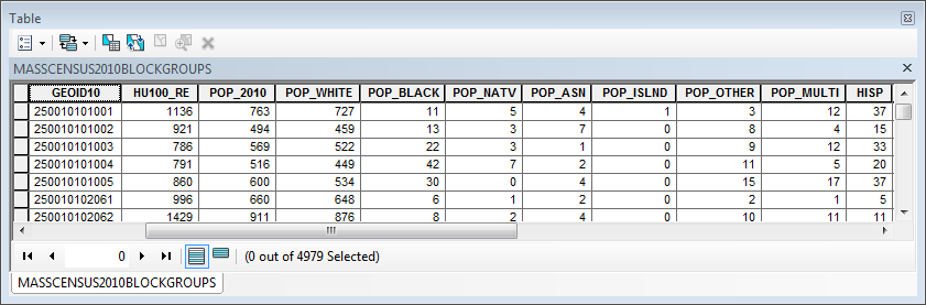 Population Data: Multiple Attributes