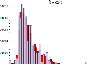 Sample Distribution 0249