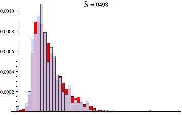 Sample Distribution 0498
