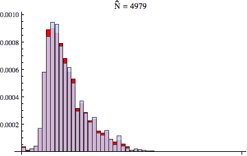 Sample Distribution 4979
