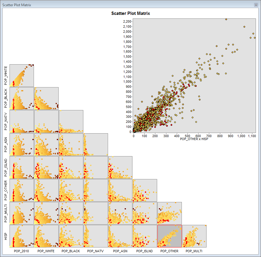 Scatterplot Matrix