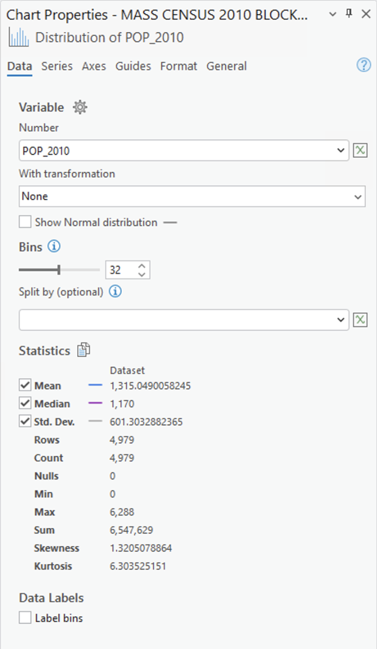 Basic Statistics of an Attribute