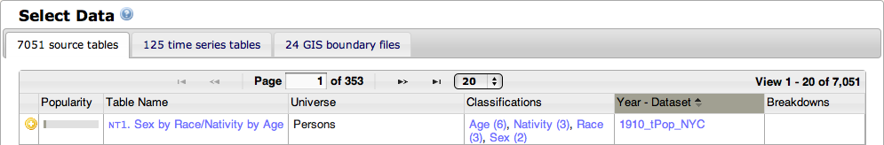 NHGIS Data Finder Geography-Based Tables List