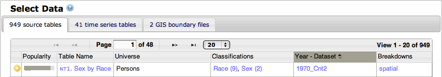 NHGIS Data Finder Geography and Year-Based Tables List