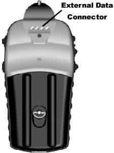 Garmin eTrex Legend and Exterior Buttons