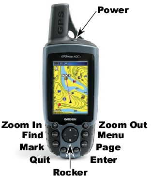 Garmin eTrex Legend and Exterior Buttons